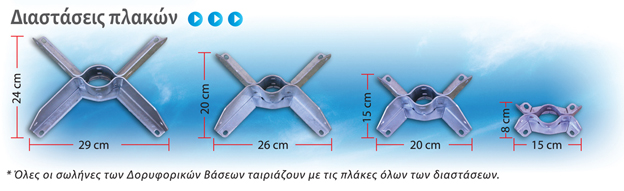 Διαστάσεις βάσεων δορυφορικών